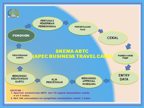 SKEMA ABTC