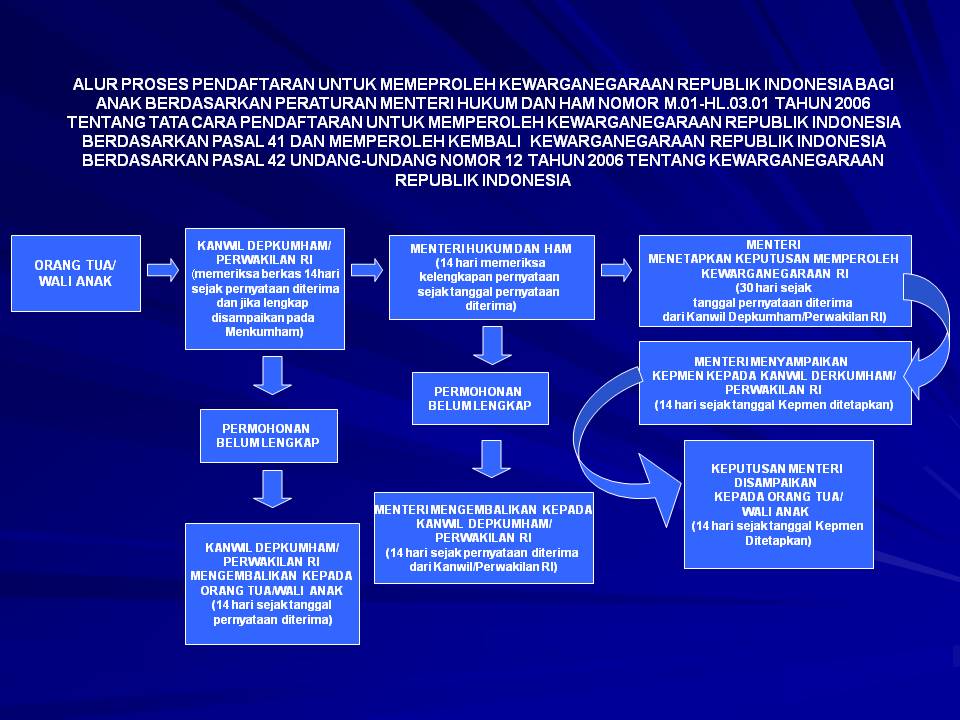 kewarganegaraan_anak1